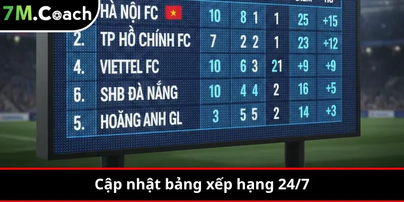 Cập nhật bảng xếp hạng 24/7